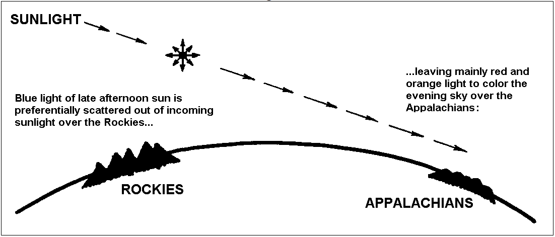 sunsets_schematic_fig 1_Screen Shot 2019-04-01 at 9.40.44 PM.png